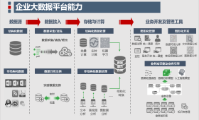 人力外包運維定制服務與數據處理存儲服務 現代企業數字化轉型的雙翼