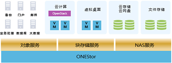 UNIS UIS 超融合一體機 高效數(shù)據(jù)處理與存儲服務(wù)的完美融合