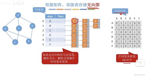 數(shù)據(jù)結(jié)構(gòu) 圖的存儲方式——十字鏈表在有向圖中的數(shù)據(jù)處理與存儲服務(wù)