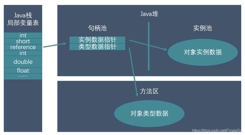 深入理解Java對象創(chuàng)建與內(nèi)存布局 分布式數(shù)據(jù)處理和存儲服務(wù)的性能優(yōu)化視角