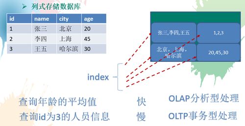 大數(shù)據(jù)架構(gòu)中的Redis CAP定理與行式列式存儲分析與應(yīng)用